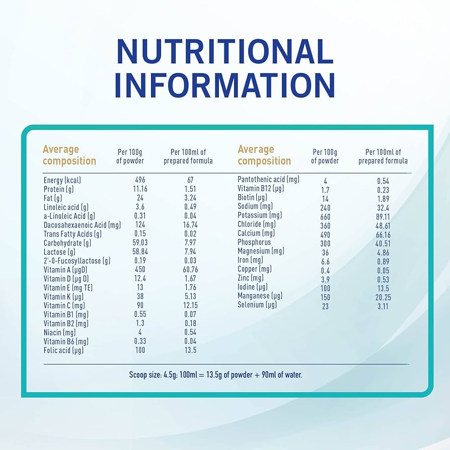 NAN MILK ( NO.2 )12 X 400 GM -wholesale